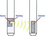 Figure 6. Detail of single source and single detector